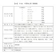 画像2: 半夏瀉心湯（ハンゲシャシントウ） (2)