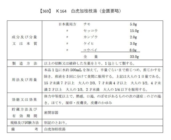 画像2: 白虎加桂枝湯（ビャッコカケイシトウ） (2)