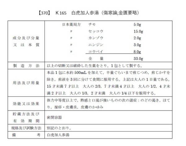 画像2: 白虎加人参湯（ビャッコカニンジントウ） (2)