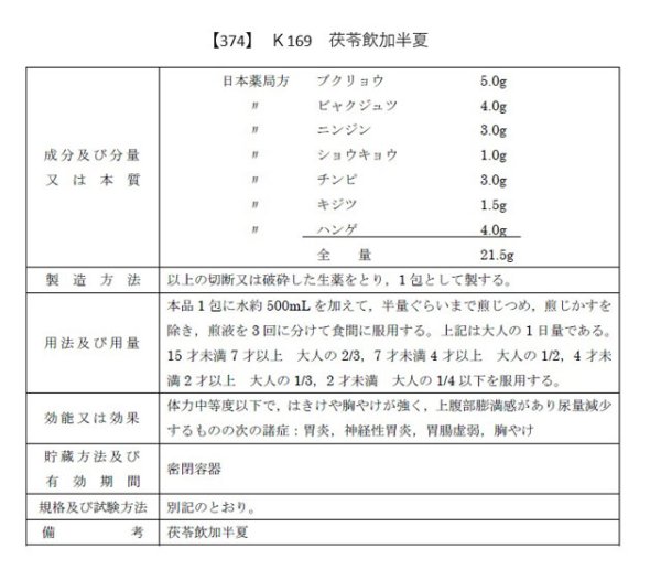 画像2: 茯苓飲加半夏（ブクリョウインカハンゲ） (2)