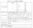 画像2: 防已黄耆湯（ボウイオウギトウ） (2)