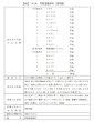 画像2: 防風通聖散料（ボウフウツウショウサンリョウ） (2)