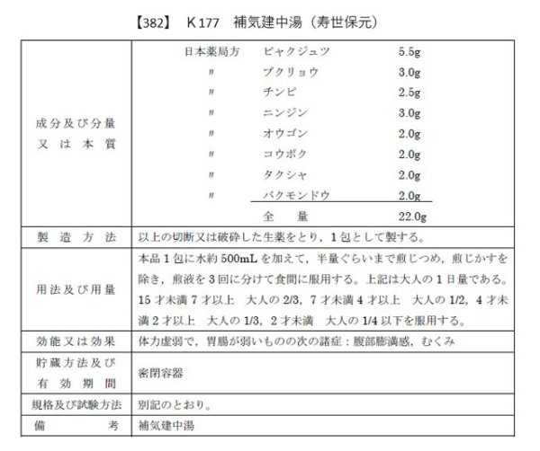 画像2: 補気建中湯（ホキケンチュウトウ） (2)