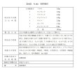 画像2: 抑肝散料（ヨクカンサンリョウ） (2)