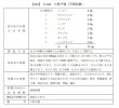 画像2: 六君子湯（リックンシトウ） (2)