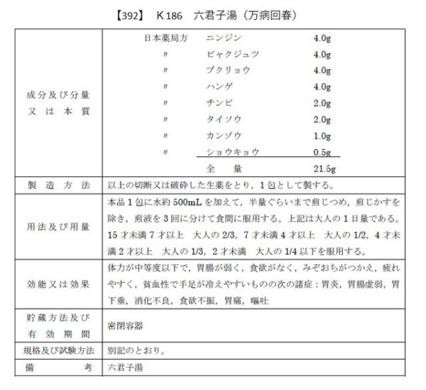 画像2: 六君子湯（リックンシトウ） (2)