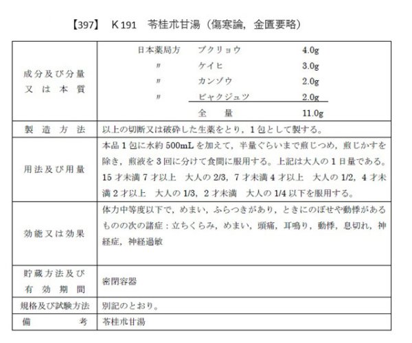 画像2: 苓桂朮甘湯（リョウケイジュツカントウ） (2)