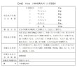 画像2: 六味地黄丸料（ロクミジオウガンリョウ） (2)
