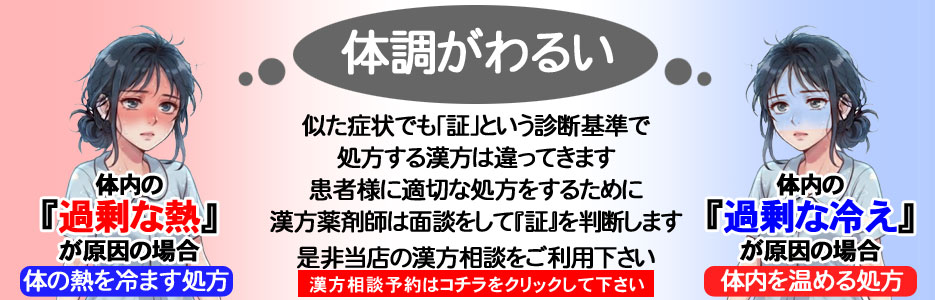 患者様に適切な処方をするために